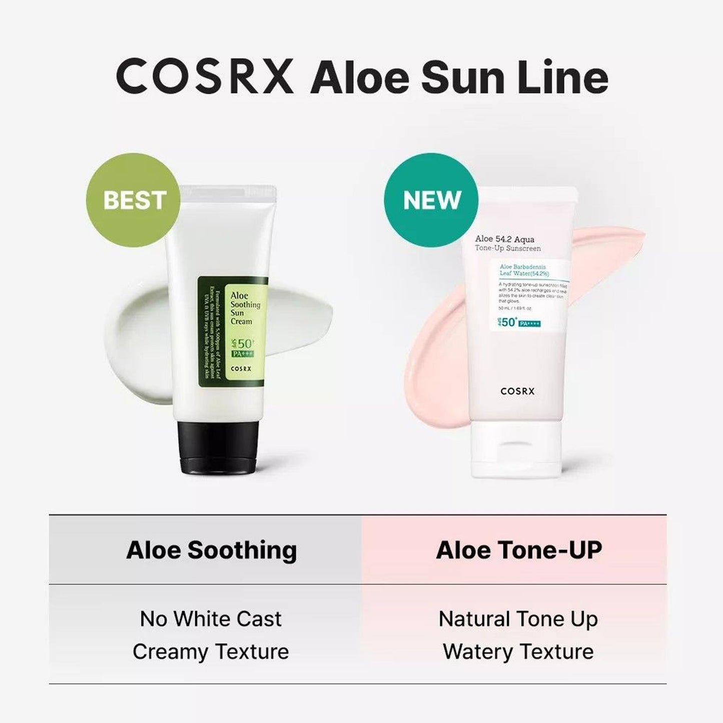 [COSRX] Aloe 54.2 Aqua Tone-Up Sunscreen 50ml